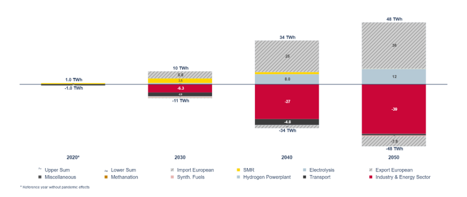 hydrogen_balance_AT (2).png